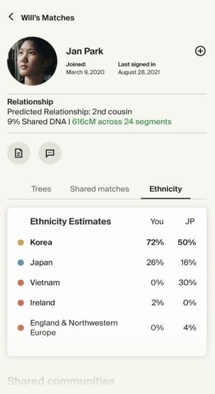 Profiles of living relatives based on DNA Matches