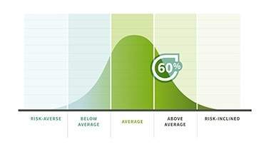 Polygenic Risk Score