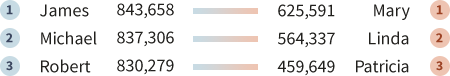 1950s-census-babynames.png