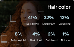 Hair color trait